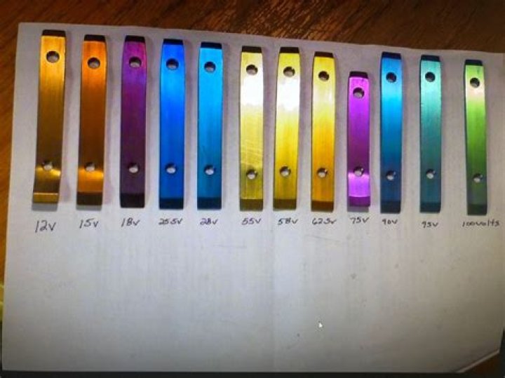 Anodizing Titanium - 