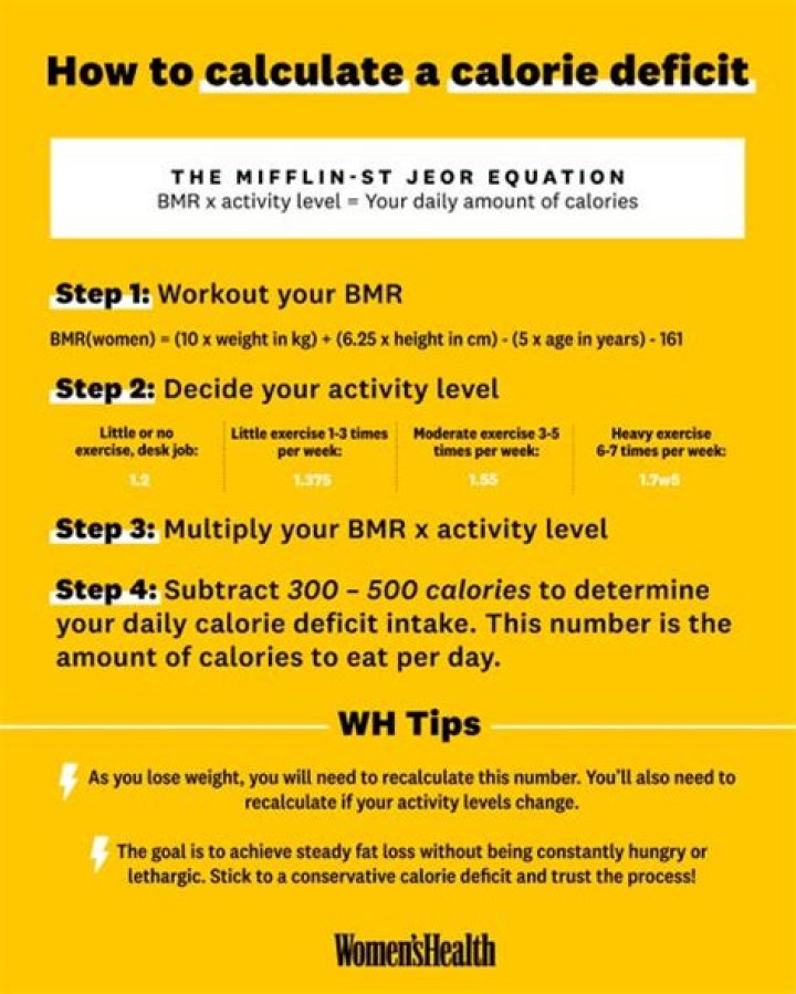 How To Calculate A Calorie Deficit In 3 Steps
