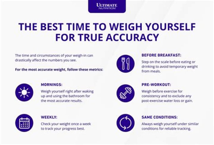 It's time to re-examine day-before weigh-ins